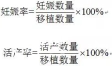 试管成功率通常用妊娠率和活产率来衡量