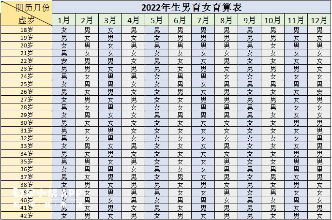 2022年清宫图生男生女表